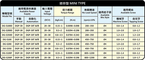 Mini industrial grade precision brushless electric screwdriver