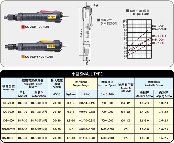 Small industrial grade precision brushless electric screwdriver