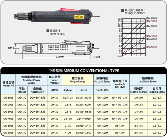 Normal medium size industrial grade precision brushless electric screwdriver