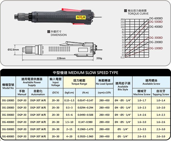 Medium-sized slow-speed industrial grade precision brushless electric screwdriver