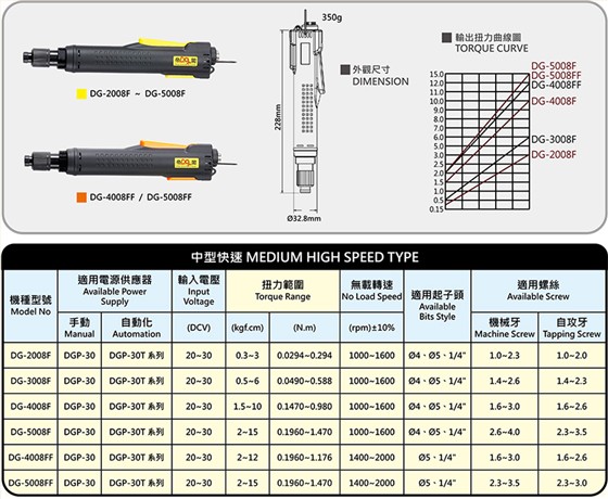 Medium-sized fast industrial grade precision brushless electric screwdriver