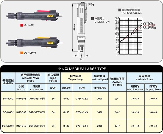 Medium and large size Industry-grade precision brushless electri