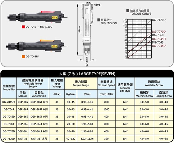 Industry-grade precision brushless electric screwdriver
