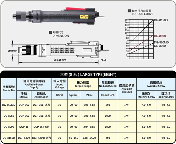 brushless electric screwdriver