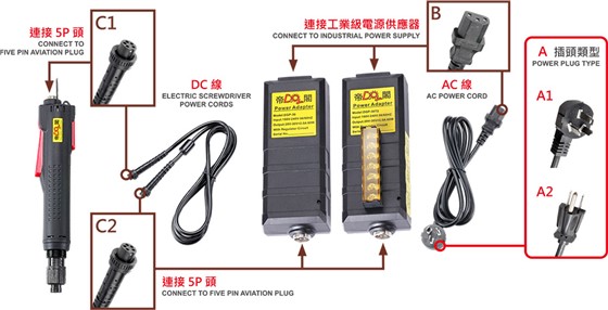 Industrial grade power supply
