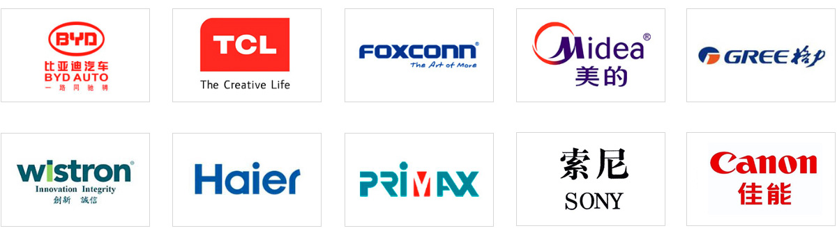 Collaboration · Partners