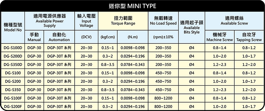 Mini industrial grade precision brushless electric screwdriver