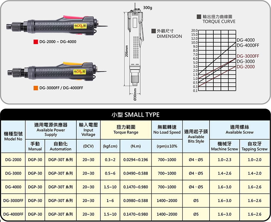 Small industrial grade precision brushless electric screwdriver