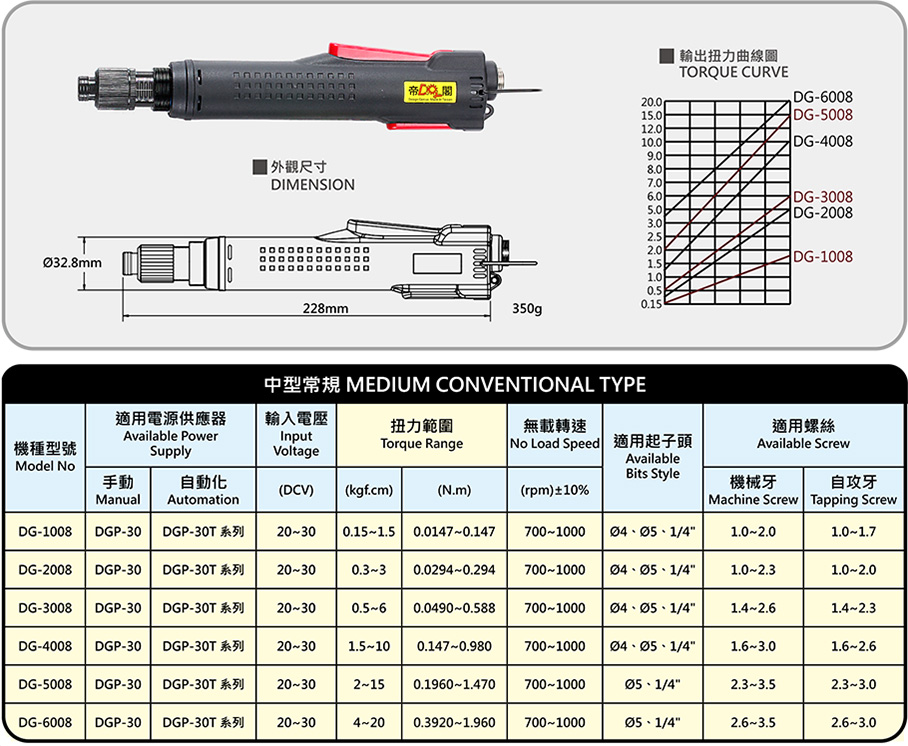 Normal medium size industrial grade precision brushless electric screwdriver