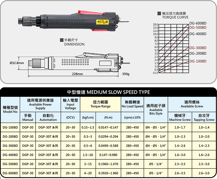 Medium-sized slow-speed industrial grade precision brushless electric screwdriver