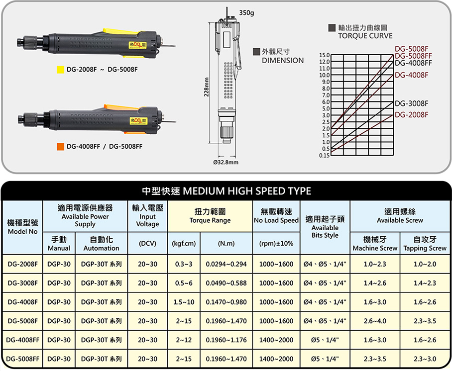 Medium-sized fast industrial grade precision brushless electric screwdriver