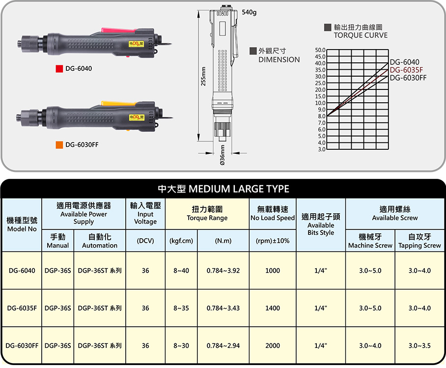 Medium and large size Industry-grade precision brushless electri