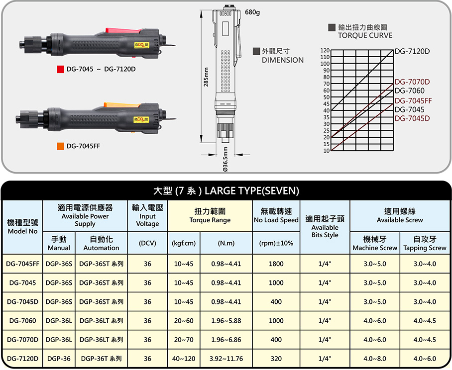 Industry-grade precision brushless electric screwdriver