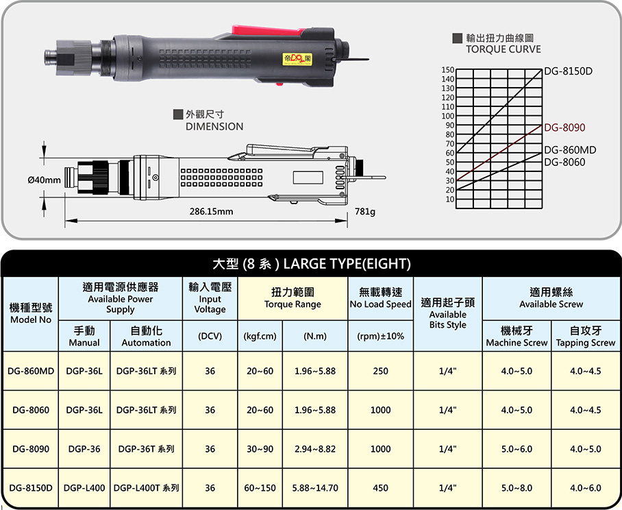 brushless electric screwdriver