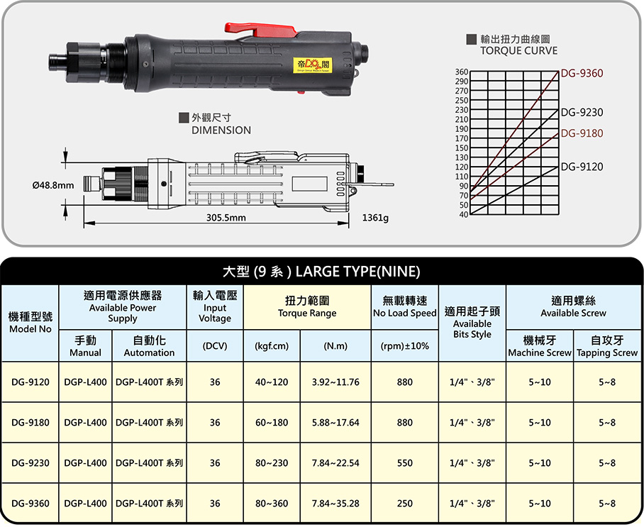 Industry-grade precision brushless electric screwdriver