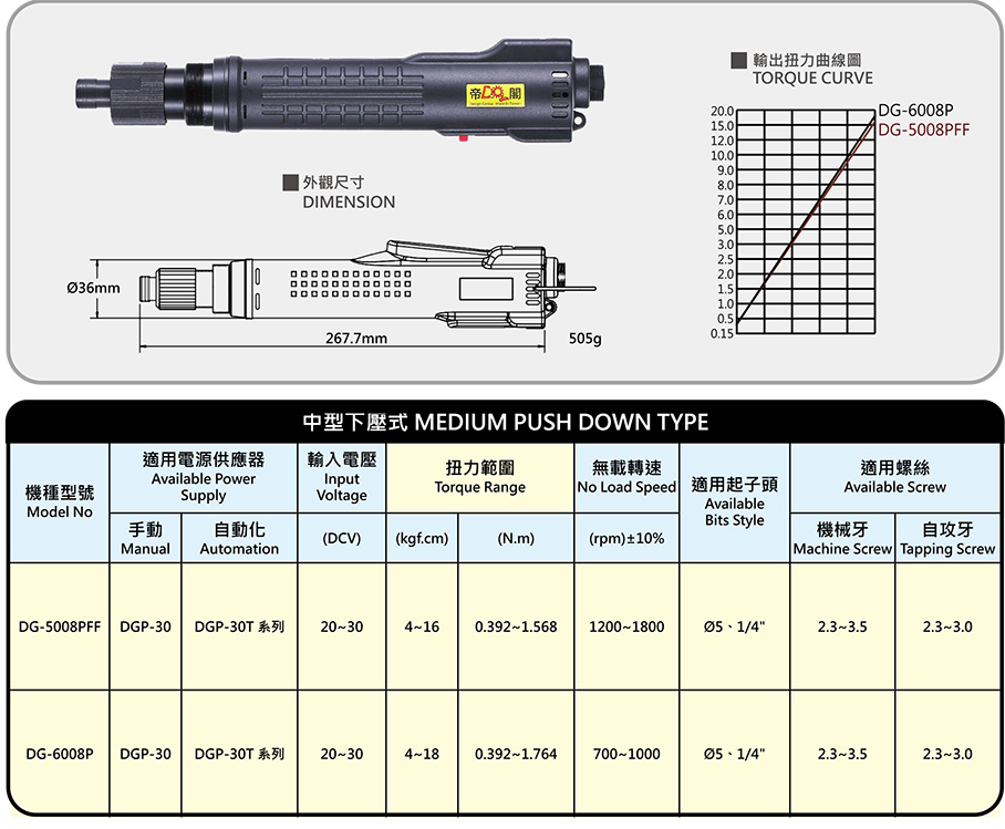 Industry-grade precision brushless electric screwdriver