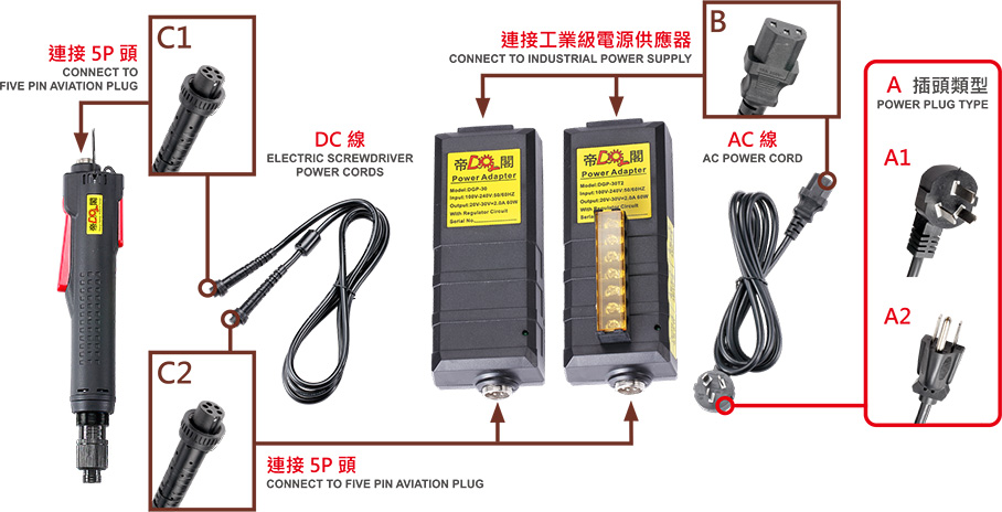 Industrial grade power supply
