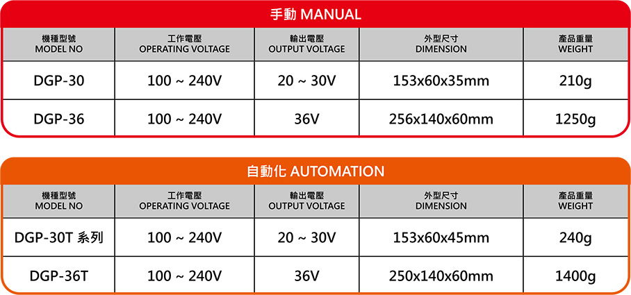 Industrial grade power supply